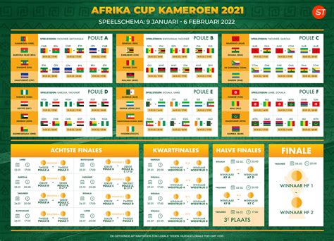 afrika cup schema